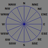 Wind Rose